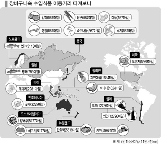 (주)한겨레유통 이미지
