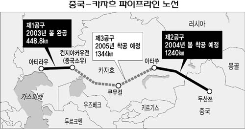 하마석유 이미지