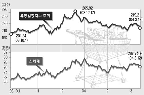 (주)한겨레유통 이미지