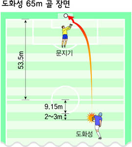 도화성 이미지