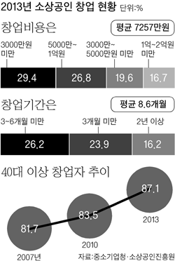 매드치킨,피자호프 이미지