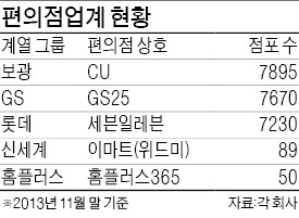 신세계편의점 이미지