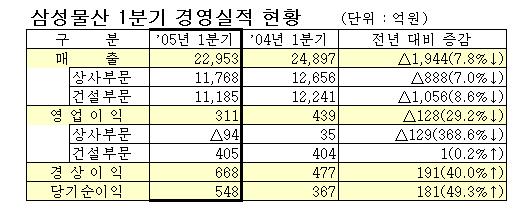경상상사 이미지