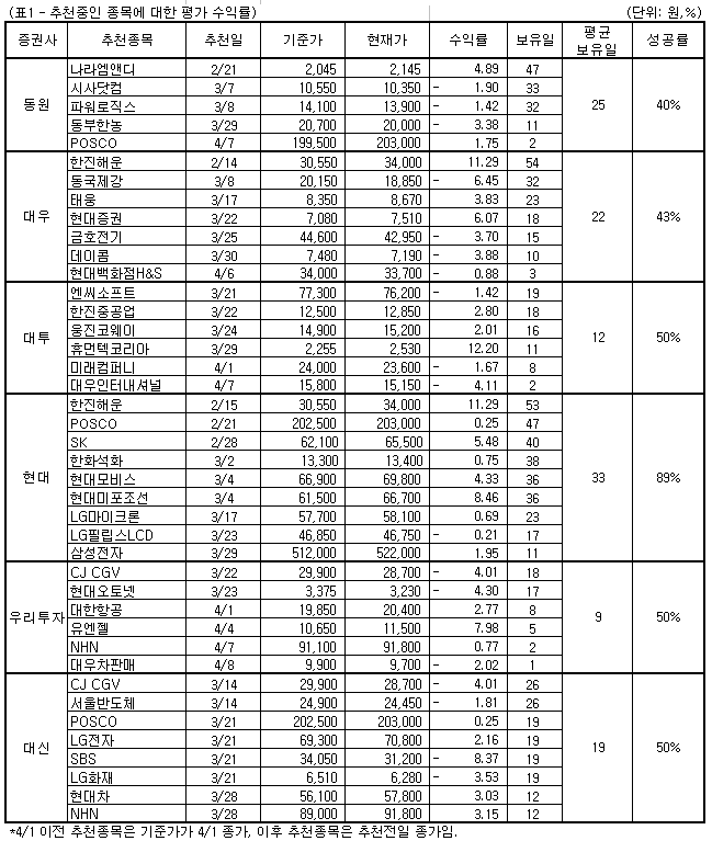 (주)휴먼텍코리아 이미지