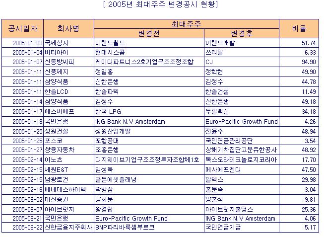 티티텔레콤 이미지