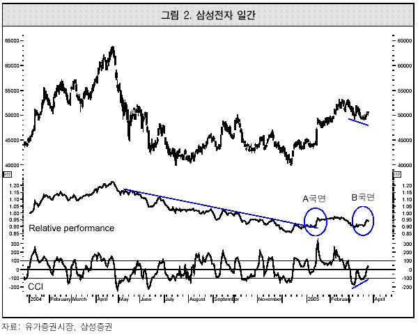 발산종합전자 이미지