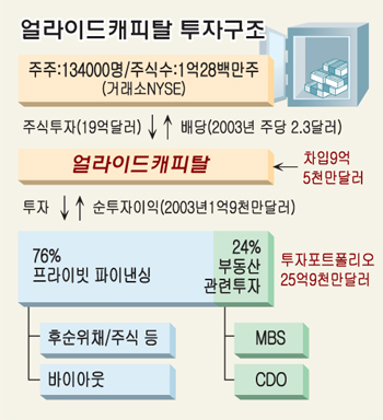 얼라이드 이미지