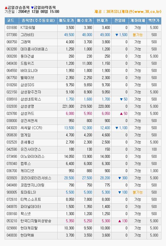 화인커뮤니케이션 이미지