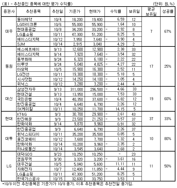 (주)한진케미칼 이미지