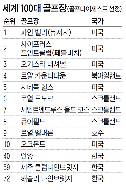 나인브릿지 이미지