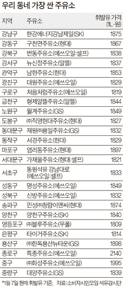 동하주유소 이미지