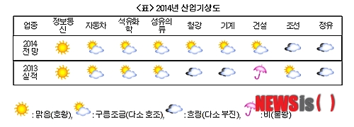유화섬유 이미지