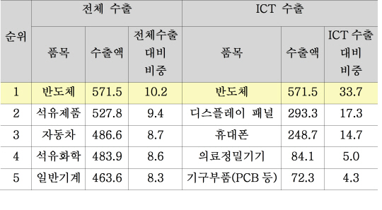 일등석유 이미지