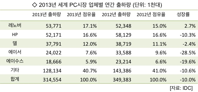 강세PC 이미지