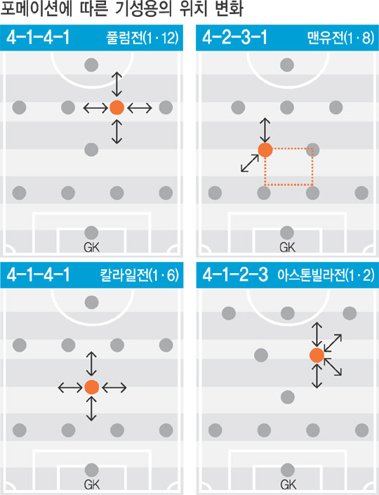 팔방미인 이미지