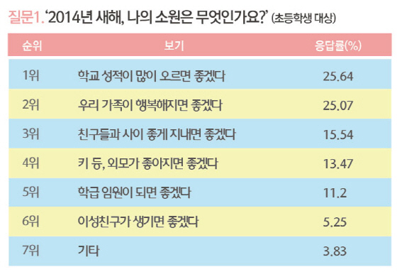 소원.1 이미지