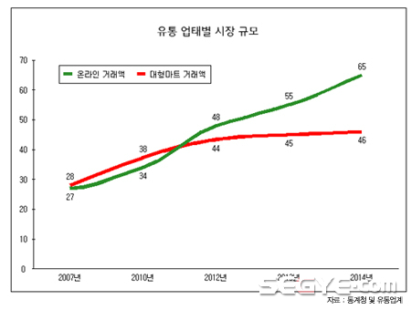 코드변화 이미지