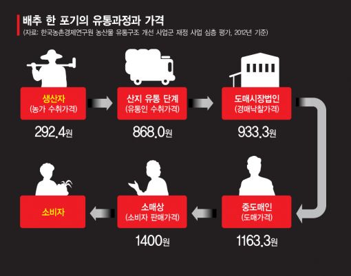 하나농산물 이미지