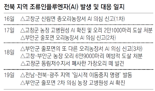 충남닭오리 이미지