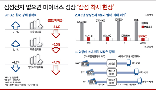 동하주유소 이미지