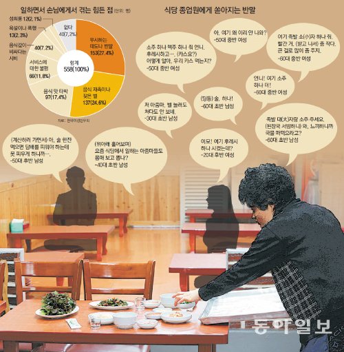 툭툭 이미지
