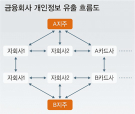 고객공유 이미지