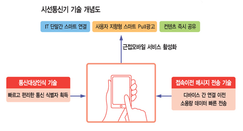 맨2통신 이미지