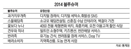 신용세탁소 이미지