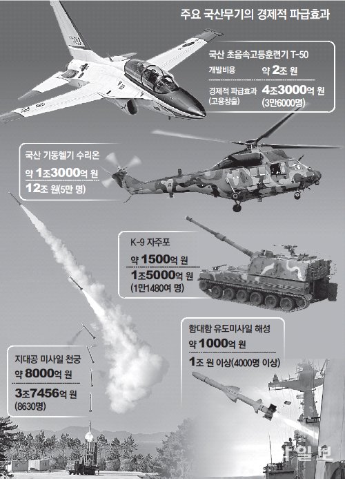 천궁 이미지