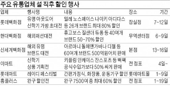 질샌더신세계대전 이미지