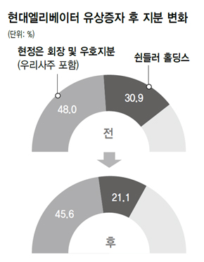 (주)쉰들러엘리베이터 이미지