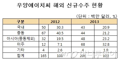 에이치씨엔지니어링 이미지