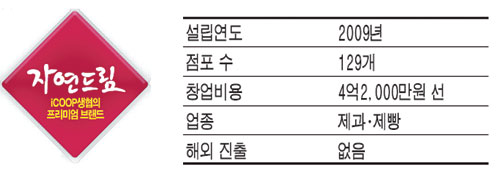 청암농산 이미지