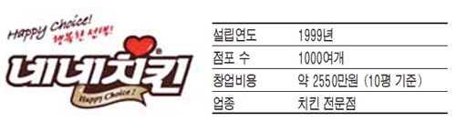 (주)혜인식품 음성지점 이미지