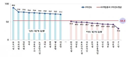 채소/과일 소매업 이미지