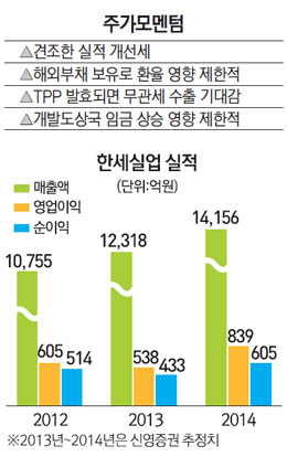 신영실업 이미지