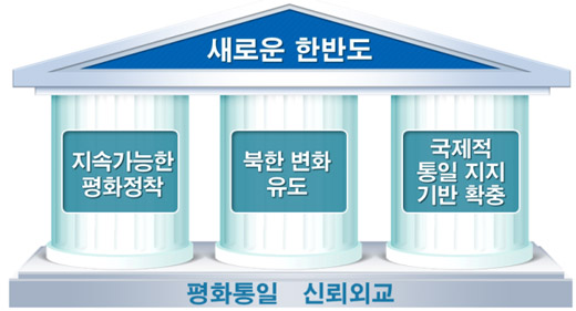 투트랙 이미지
