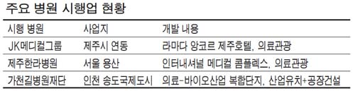 제이케이관광개발 이미지