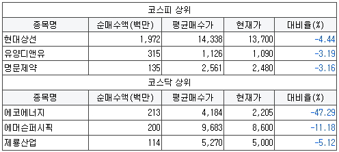 에코에너지다운 이미지