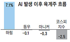 고기이상무 이미지