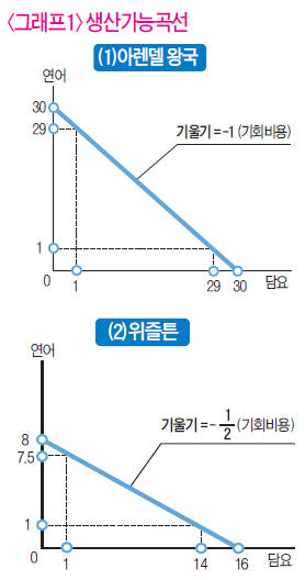 번영자원 이미지