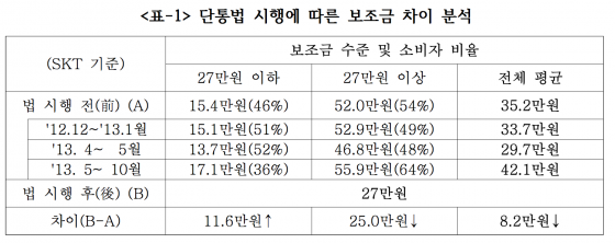 단유통신 이미지