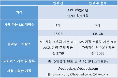 오피스365 이미지
