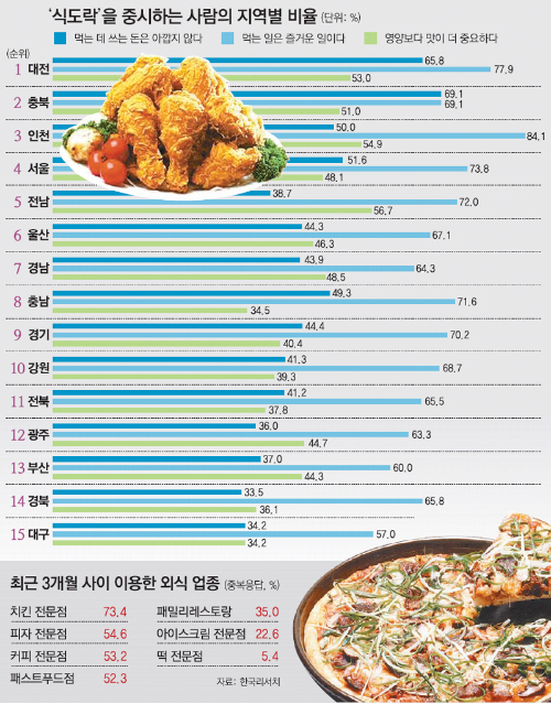 식도락푸드 이미지