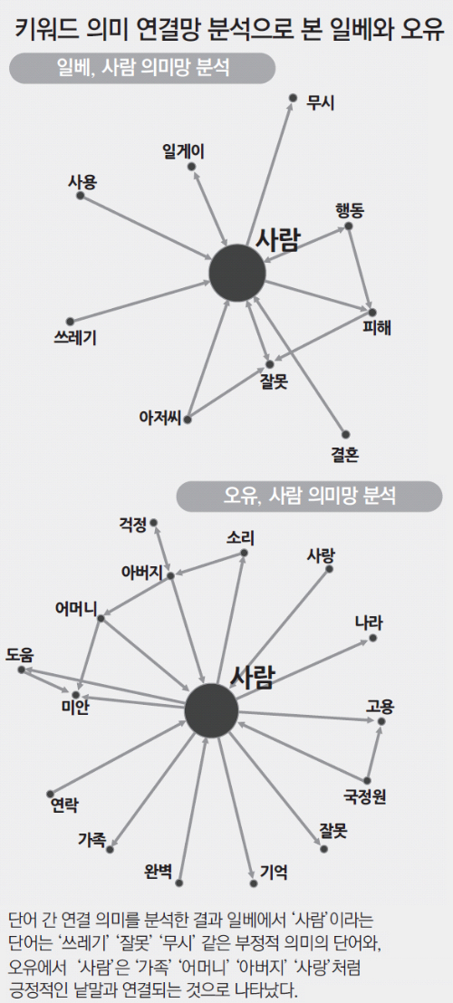 오유 이미지