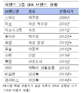 2001아울렛클라비스 이미지