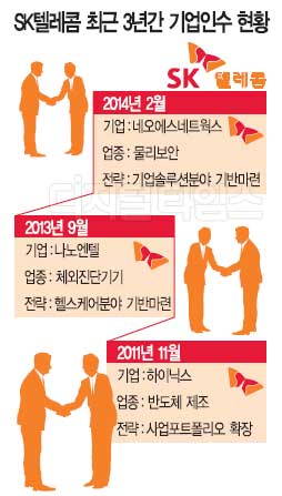 에스원네트웍스 이미지