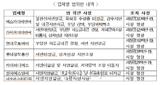 순이용역 이미지