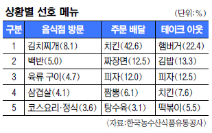 선호식당 이미지
