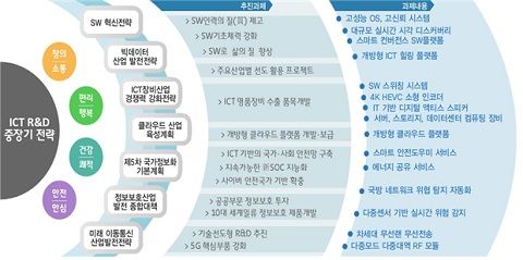 창조인력개발 이미지